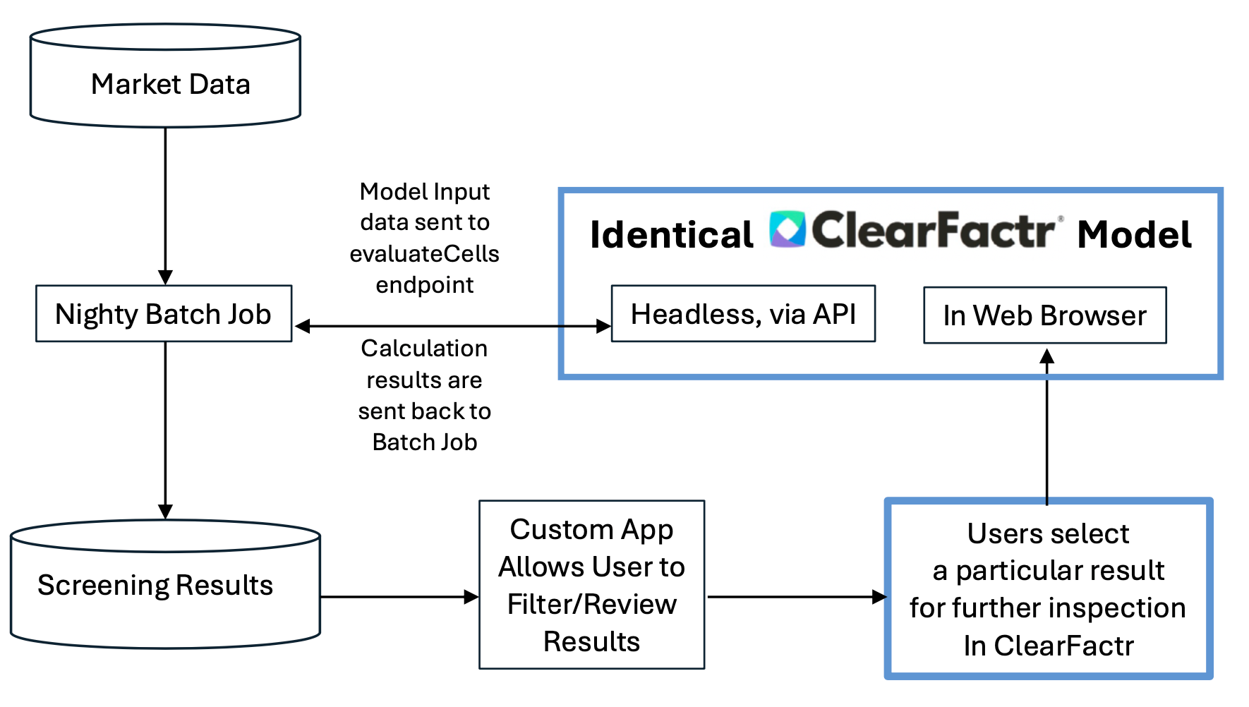 ClearFactr-CapitalMarketsUseCase