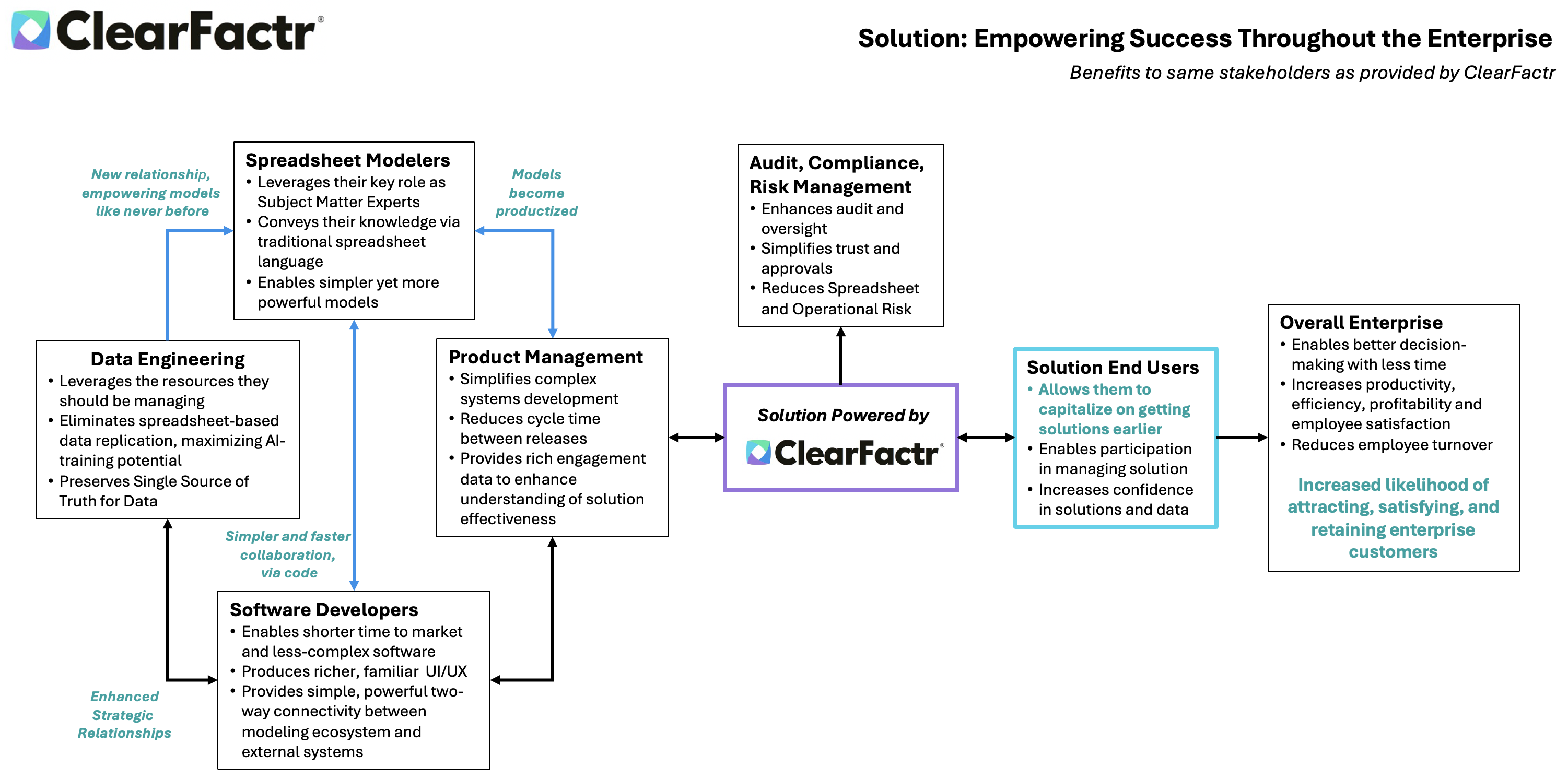 ClearFactrBigPicture-After