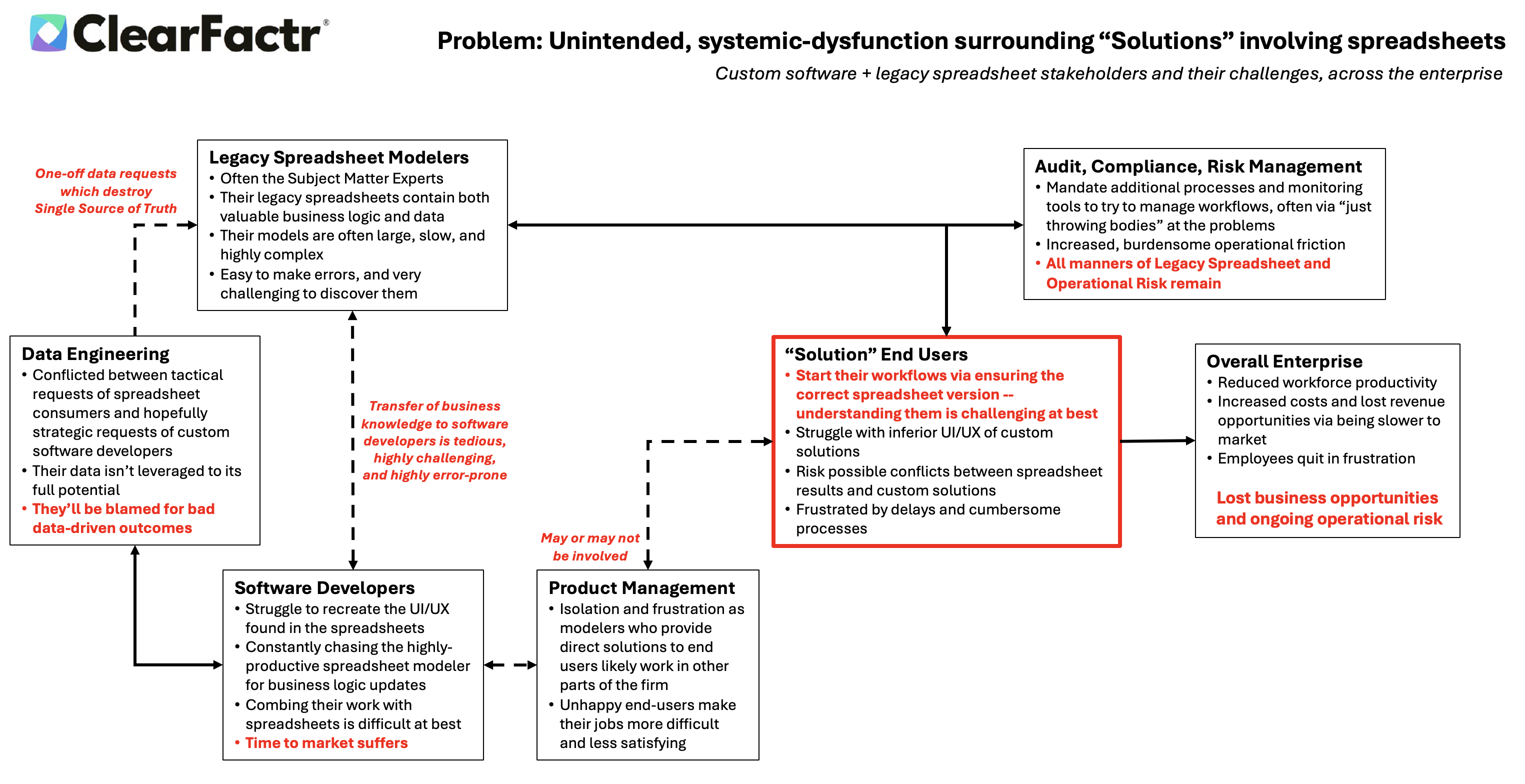 ClearFactrBigPicture-Before