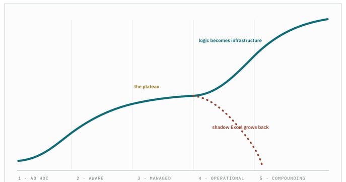fig-curve-2